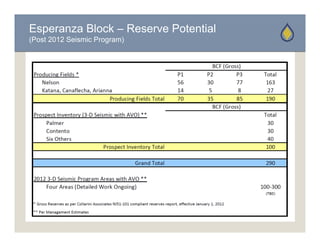 Esperanza Block – Reserve Potential
(Post 2012 Seismic Program)
 