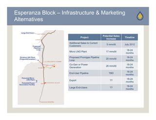 Esperanza Block – Infrastructure & Marketing
Alternatives

                                                   Potential Sales
                               Project                               Timeline
                                                      Increase
                     Additional Sales to Current
                                                      5 mmcfd        July 2012
                     Customers
                                                                      18-24
                     Micro LNG Plant                 17 mmcfd
                                                                      months
                                                                         th
                     Proposed Promigas Pipeline                       18-24
                                                     20 mmcfd
                     Loop                                             months
                     Co-Gen or Power                                  18-24
                                                     26 mmcfd
                     Generation                                       months
                                                                      18-24
                     End-User Pipeline                  TBD
                                                                      months
                                                                      18-24
                     Export                              ??
                                                                      months
                                                                      18-24
                     Large End-Users                     ??
                                                                      months
 
