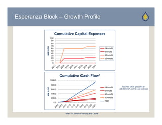 Esperanza Block – Growth Profile

                            Cumulative Capital Expenses
                      100
                       90
                       80
                       70
            MM $USD    60                                                      14mmcfd
                       50                                                      5mmcfd
                       40
            M


                       30                                                      35mmcfd
                                                                               35   fd
                       20                                                      25mmcfd
                       10
                        0




                                  Cumulative Cash Flow*
                      1000.0

                       800.0
                                                                               14mmcfd     Assumes f t
                                                                                           A       future gas sales at
                                                                                                                l    t
            MM $USD




                       600.0                                                             $5.00/mmcf and 10 year contracts
                                                                               5mmcfd
                       400.0                                                   30mmcfd
                       200.0                                                   20mmcfd
                                                                               TBD
                            0.0
                            00




                                    *After Tax, Before Financing and Capital
 