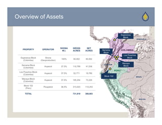Overview of Assets

                                                                                         Esperanza
                                                                                           Block
                                                                                                        VENEZUELA




                                        SHONA   GROSS      NET
    PROPERTY           OPERATOR                                     Serrania             COLOMBIA
                                         W.I.   ACRES     ACRES
                                                                     Block
                                                                                           Los Pi
                                                                                           L Picachos
                                                                                                    h
  Esperanza Block         Shona                                                               Block
                                        100%    60,002    60,002
    (Colombia)        (Geoproduction)
                                                                                          Macaya
   Serrania Block                                                    ECUADOR
                                                                                           Block
                         Hupecol        37.5%   110,769   41,538
    (Colombia)
                                                                                  PERU
 Los Picachos Block
                         Hupecol        37.5%   52,771    19,789
     (Colombia)
                                                                      Block 102                         BRAZIL
   Macaya Block
                         Hupecol        37.5%   195,254   73,220
    (Colombia)

     Block 102
                        Pluspetrol      36.5%   313,023   114,253
       (Peru)

      TOTAL                                     731,819   308,803

                                                                                                          BOLIVIA
 