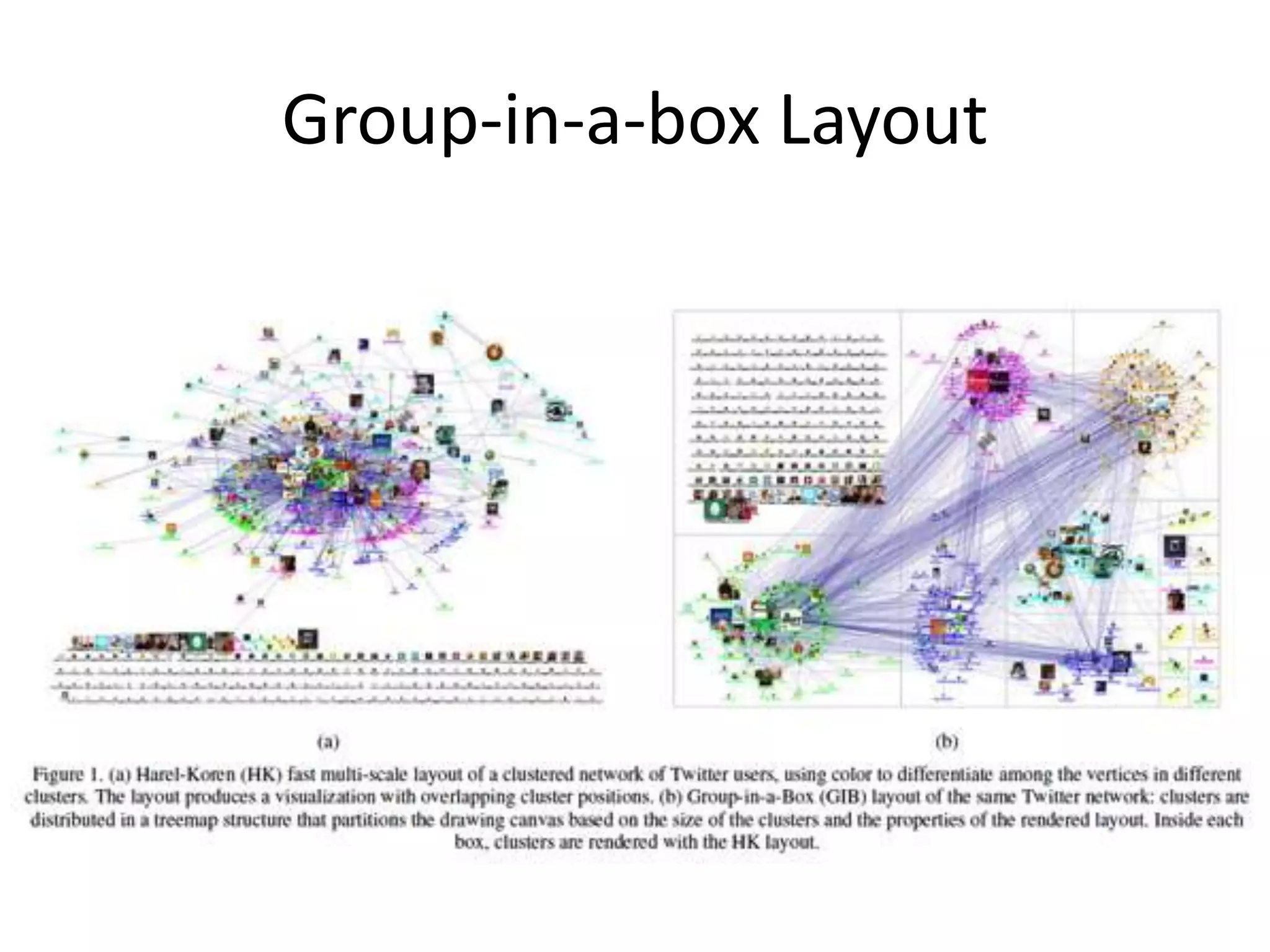 Group-in-a-box Layout
 