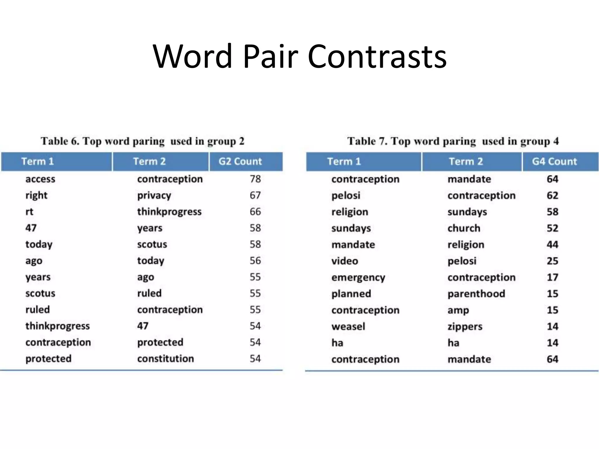 Word Pair Contrasts
 