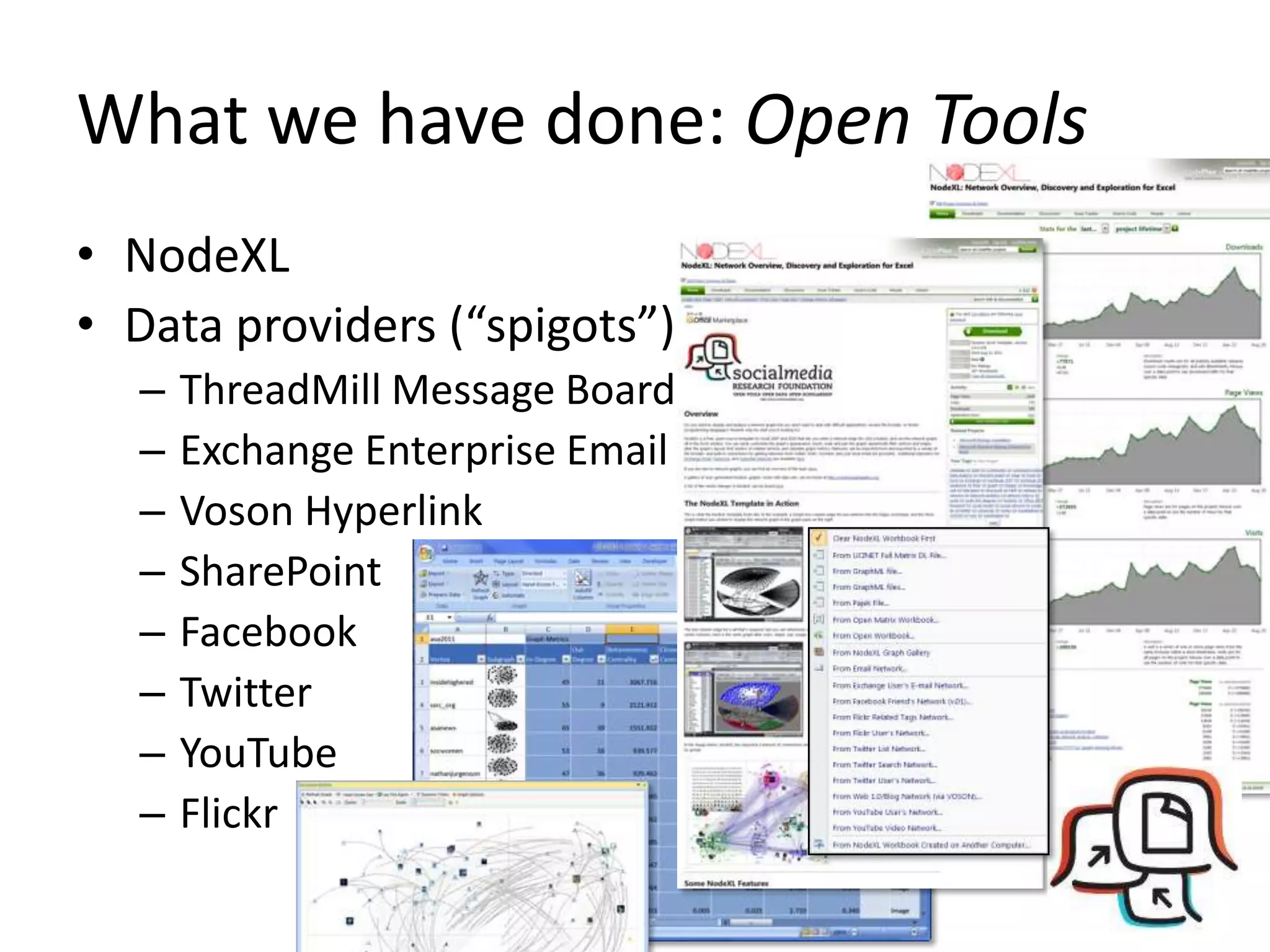 What we have done: Open Tools
• NodeXL
• Data providers (“spigots”)
  –   ThreadMill Message Board
  –   Exchange Enterprise Email
  –   Voson Hyperlink
  –   SharePoint
  –   Facebook
  –   Twitter
  –   YouTube
  –   Flickr
 