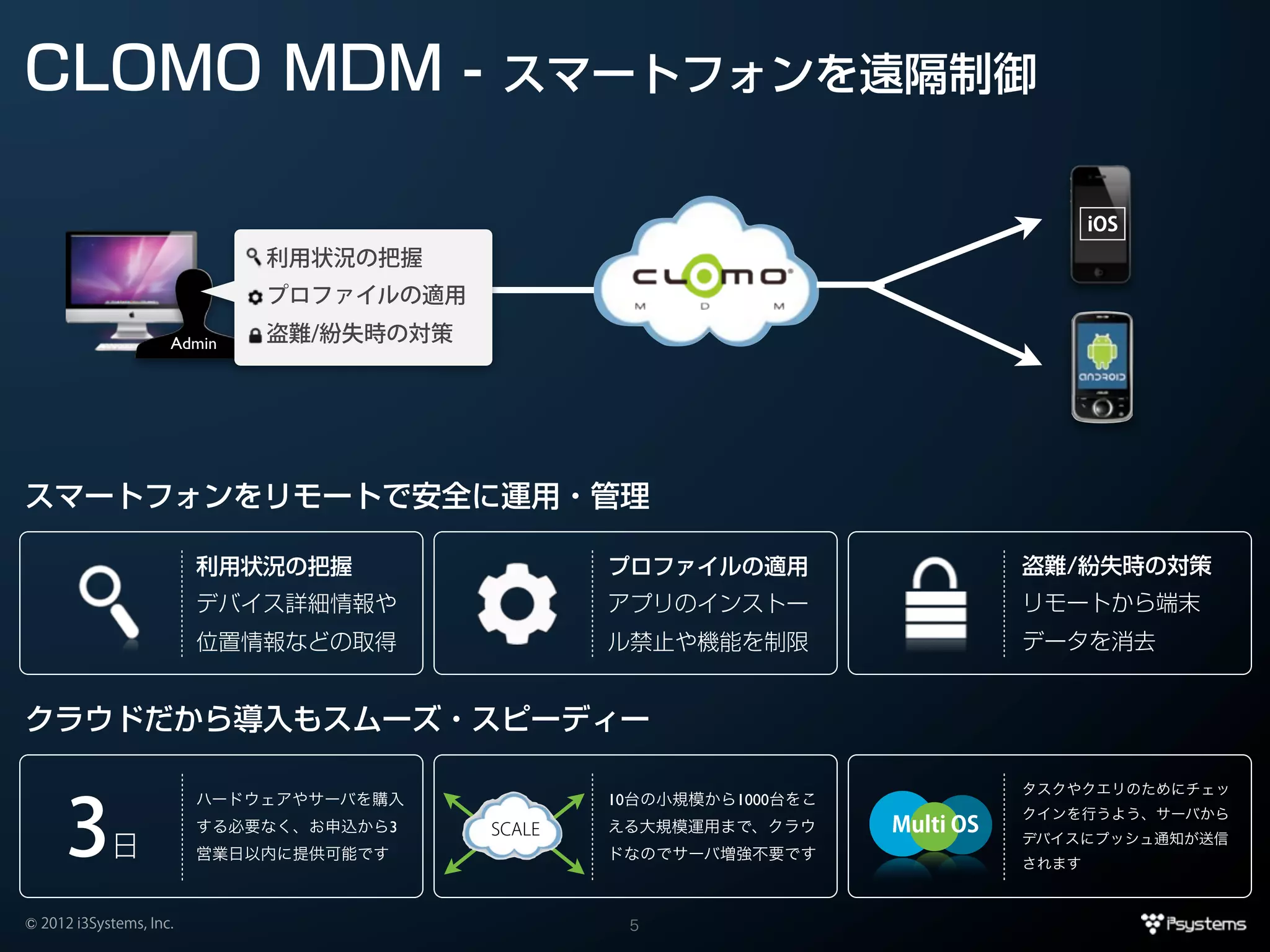 CLOMO MDM -                               スマートフォンを遠隔制御


                                                                                      iOS
                             利用状況の把握
                             プロファイルの適用

                     Admin   盗難/紛失時の対策




スマートフォンをリモートで安全に運用・管理

                         利用状況の把握                 プロファイルの適用                     盗難/紛失時の対策
                         デバイス詳細情報や               アプリのインストー                     リモートから端末
                         位置情報などの取得               ル禁止や機能を制限                     データを消去


クラウドだから導入もスムーズ・スピーディー

                                                                               タスクやクエリのためにチェッ



      3
                         ハードウェアやサーバを購入           10台の小規模から1000台をこ
                                                                               クインを行うよう、サーバから
                         する必要なく、お申込から3   SCALE   える大規模運用まで、クラウ      Multi OS
            日            営業日以内に提供可能です            ドなのでサーバ増強不要です
                                                                               デバイスにプッシュ通知が送信
                                                                               されます



© 2012 i3Systems, Inc.                            5
 