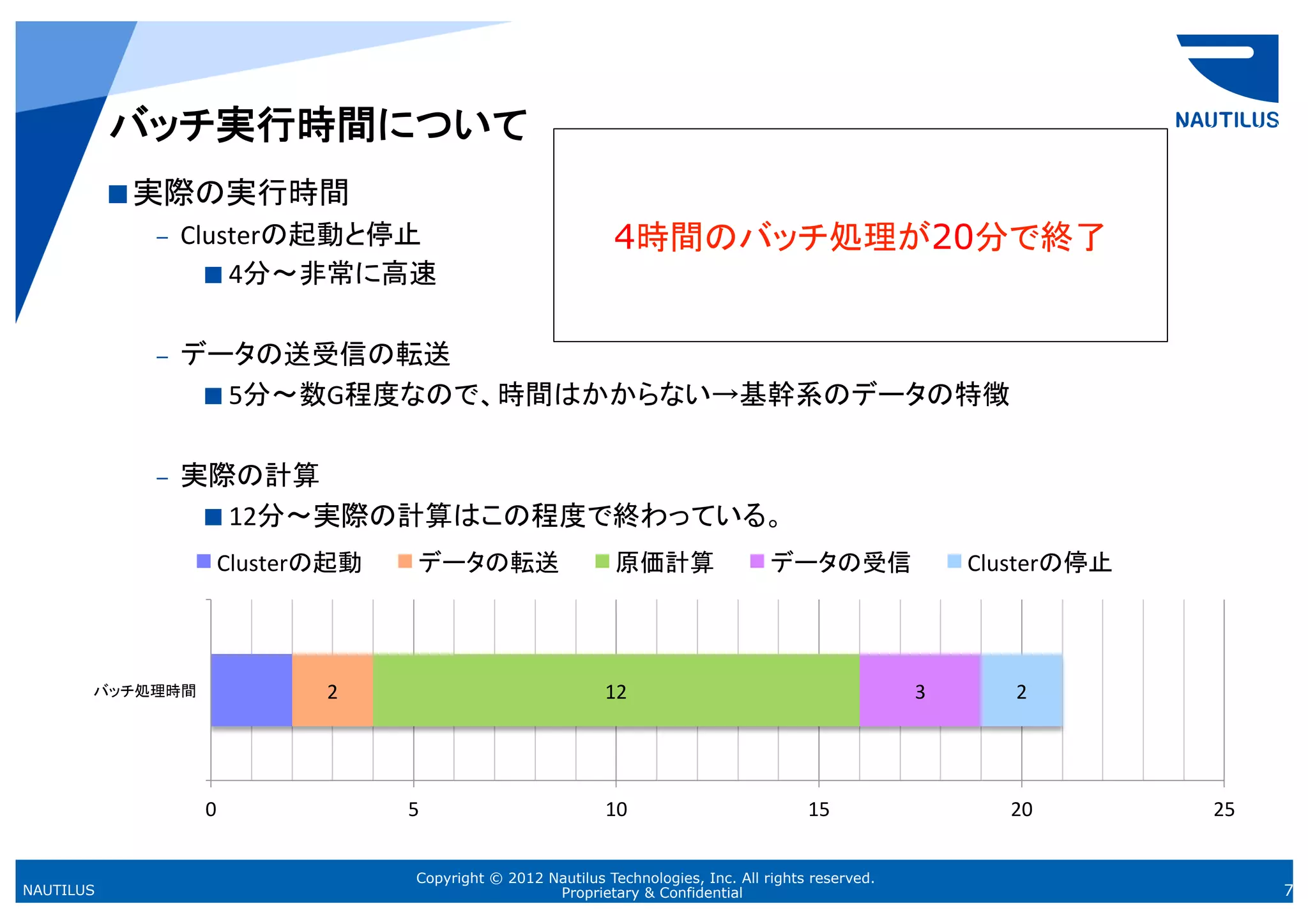 バッチ実行時間について	
             実際の実行時間	
  
             –      Clusterの起動と停止	
                                  4時間のバッチ処理が20分で終了	
                        4分～非常に高速	
  


             –      データの送受信の転送	
  
                       5分～数G程度なので、時間はかからない→基幹系のデータの特徴	
  


             –      実際の計算	
  
                       12分～実際の計算はこの程度で終わっている。	
  

                        Clusterの起動	
       データの転送	
                   原価計算	
                データの受信	
                  Clusterの停止	



             	
  
       バッチ処理時間	
                2	
                                 12	
                                      3	
         2	
  
             	
  
             	
  

                     0	
                5	
                         10	
                         15	
                    20	
        25	
  


                                          Copyright © 2012 Nautilus Technologies, Inc. All rights reserved.
NAUTILUS                                                    Proprietary & Confidential                                                        7
 