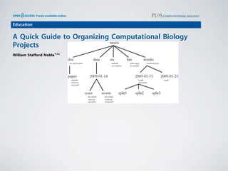 Education

A Quick Guide to Organizing Computational Biology
Projects
William Stafford Noble1,2*
1 Department of Genome Sciences, School of Medicine, University of Washington, Seattle, Washington, United States of America, 2 Department of Computer Science and
Engineering, University of Washington, Seattle, Washington, United States of America


Introduction                                            understanding your work or who may be                                                  under a common root directory. The
                                                        evaluating your research skills. Most com-                                             exception to this rule is source code or
   Most bioinformatics coursework focus-                monly, however, that ‘‘someone’’ is you. A                                             scripts that are used in multiple projects.
es on algorithms, with perhaps some                     few months from now, you may not                                                       Each such program might have a project
components devoted to learning pro-                     remember what you were up to when you                                                  directory of its own.
gramming skills and learning how to                     created a particular set of files, or you may                                                Within a given project, I use a top-level
use existing bioinformatics software. Un-               not remember what conclusions you drew.                                                organization that is logical, with chrono-
fortunately, for students who are prepar-               You will either have to then spend time                                                logical organization at the next level, and
ing for a research career, this type of                 reconstructing your previous experiments                                               logical organization below that. A sample
curriculum fails to address many of the files1. Directory structurethat thesampleare formattedyounames are in large typeface,so that they can beinsorted intypeface. Only, aorder. The
                                           Figure
                                           the
                                                                              for a         project. Directory                            and filenames are smaller
                                                        or lose whatever insights ,year.-,month.-,day. project, called msms is shown in Figure 1.
                                                    are shown here. Note             dates                         gained from                                          chronological
                                                                                                                                                                                        subset of

day-to-day organizational challenges as- in the data directories specify whoisdownloaded the databin/ms-analysison whatdocumented in the root of most of my projects, I have a
                                           source code src/ms-analysis.c compiled to create
                                           files        those experiments.                                files from what URL
                                                                                                                              and is                  doc/ms-analysis.html. The README
                                                                                                                                      date. TheAt script results/2009-01-15/runall
                                                                                                                                                driver
                                                                                              split1, split2,
sociated with performing computational scriptgenerates by both ofsubdirectoriesthe scripts. and principle,
                                           automatically              the three                                        split3, corresponding to three cross-validation splits. The bin/parse-
                                           sqt.py           is This leads runall driver second
                                                               called            the to                                                        data directory for storing fixed data sets, a
experiments. In practice, the principles   doi:10.1371/journal.pcbi.1000424.g001
                                                        which is actually more like a version of                                               results directory for tracking computa-
behind organizing and documenting this approach, the distinction be- The Lab Notebook you
                                           with         Murphy’s Law: Everything you do,                                                       tionaltypes of entries providepeformed on that data,
                                                                                                                                                   These experiments a complete
computational experiments are often data and results may not be useful.
                                           tween                                                                                                   picture of the development of the project
                                                                                                                                                    doc directory with one subdirectory per
                                           Instead, one could probably have to parallel over this chronological a over time.
                                                        will imagine a top-level                  In     do with again.
learned on the fly, and this learning directory called something likeyou will discover some flaw in
                                             is                                                directory structure, I find it useful to
                                                        Inevitably, experi- maintain a chronologically organized lab manuscript,I put theirdirectories such as src
                                                                                                                                                      In practice,      and
                                                                                                                                                                        ask members of my
                                           ments, with subdirectories with names like                                                              research group to               lab notebooks
strongly influenced by personal predilec-  2008-12-19. Optionally, the preparation of This is data beingresides for source password and bin for compiled
                                                        your initial directory notebook. the aresults directory and online, behind code protection if
                                                                                                                       document that
tions as well as by chance interactions mightanalyzed, word or two will therecords the progress in detail. binaries Whenscripts. a member
                                           name            also include a                      in      root of
                                                                              or you that get access to new       your
                                                                                                                                                   necessary.
                                                                                                                                                               or I meet with
                                           indicating the topic of the experiment                                                                  of my lab or a project team, we can refer
with collaborators or colleagues.          therein. In practice, a single experiment
                                                                          you day
                                                                                               Entries in the notebook should be dated,
                                                        data, orthan onewill ofdecidethey should be relatively verbose, with toWithin entry notebook, focusing results directo-
                                                                                                                                                       the online the data and on
                                                                                                                                                                    lab
                                           will often require more                             and that your param-
   The purpose of this article is to describe and so you may end upof a particular model was not tables ries, it is oftennecessary. Theupto apply a similar,
                                           work,        eterization working a links or embedded of the experiments previous entries as temptingURL
                                                                                                                          images or
                                                                                                                                                   the current           but scrolling         to

                                                                                               displaying the results
one good strategy for carrying out com- days orbroad enough.new This you performed.that theto de- logical giveprovided to remote collabo- example, you
                                           few            more before creating a
                                           subdirectory. Later, when you or someone            that means                In addition
                                                                                                                                                   can also be
                                                                                                                                                   rators to organization. on the
                                                                                                                                                                   them status updates For
putational experiments. I will not describe wants experiment youthedidnotebook should record youreven
                                           else          to know what you did,                 scribing precisely what you did, the
                                                                                                  last week, or observations, may have you wouldor three data sets against
                                                                                                                                                   project.          two
                                           chronological structure of your work will
profound issues such as how to formulateself-evident. set of experiments you’ve been for future work. which you plan to create
                                           be           the                                    conclusions, and ideas
                                                                                                                                                      Note that if
                                                                                                                            work- out your own ‘‘home-brew’’ electronic note-
                                                                                                                                                                                rather not
                                                                                                                                                                                            benchmark your
hypotheses, design experiments, or draw a single experiment directoriesthe Particularlytempting simply to linkturnsfinal algorithms,alternativesyou available.
                                               Below                         directory,
                                                        ing on over the past badly, it is will probably
                                           organization of files and                     is     month,
                                                                                                              when an experiment
                                                                                                                                    the
                                                                                                                                                   book, several
                                                                                                                                                                        so         are
                                                                                                                                                   For example, a variety of commercial
                                                                                                                                                                                           could create one
conclusions. Rather, I will focus on andneed to be redone. If you have organized it is directory forhave been of them under data.
                                           logical,       depends upon the structure           plot or table of results and start a new
                                                                                               experiment. Before doing that,
                                                                                                                                                   software systems       each created to
                                                           of your experiment. In many simple                                                 help scientists create and maintain elec-
 