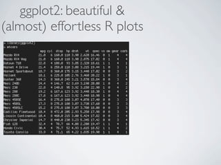 ggplot2: beautiful &
(almost) effortless R plots
 