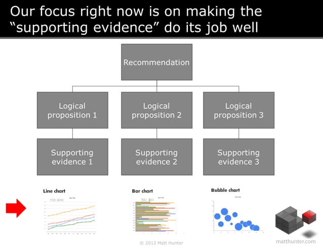 How to Present Data in PowerPoint