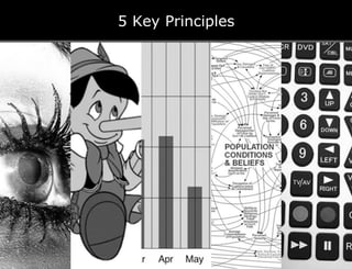 5 Key Principles




    © 2012 Matt Hunter
 