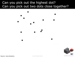 Can you pick out the highest dot?
  Can you pick out two dots close together?




Source: Juice Analytics   © 2012 Matt Hu...