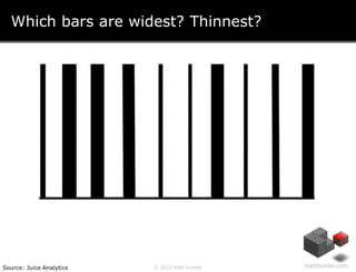 Which bars are widest? Thinnest?




Source: Juice Analytics   © 2012 Matt Hunter
 