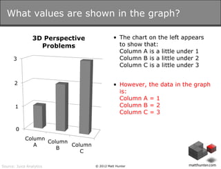 What values are shown in the graph?

                 3D Perspective               • The chart on the left appears
       ...