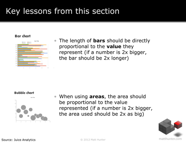 How to Present Data in PowerPoint