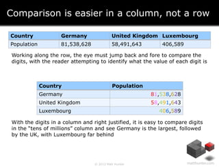 Comparison is easier in a column, not a row

Country             Germany                 United Kingdom Luxembourg
Populat...