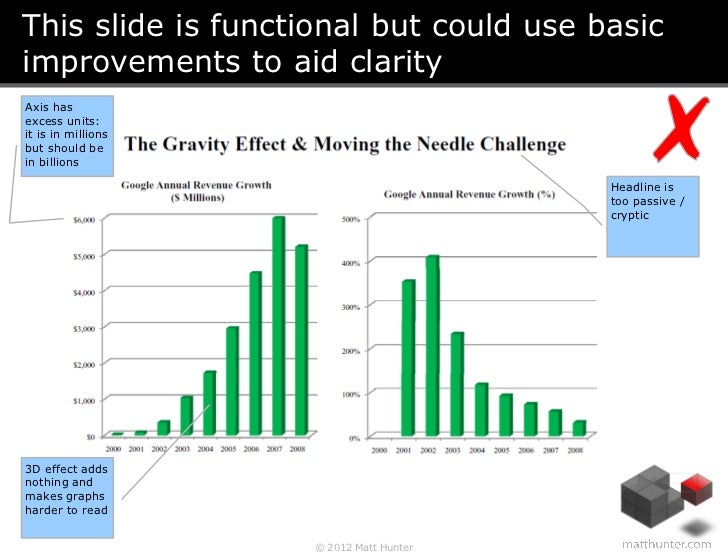 How to Present Data in PowerPoint