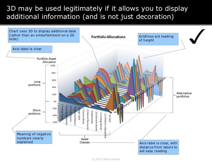 How to Present Data in PowerPoint