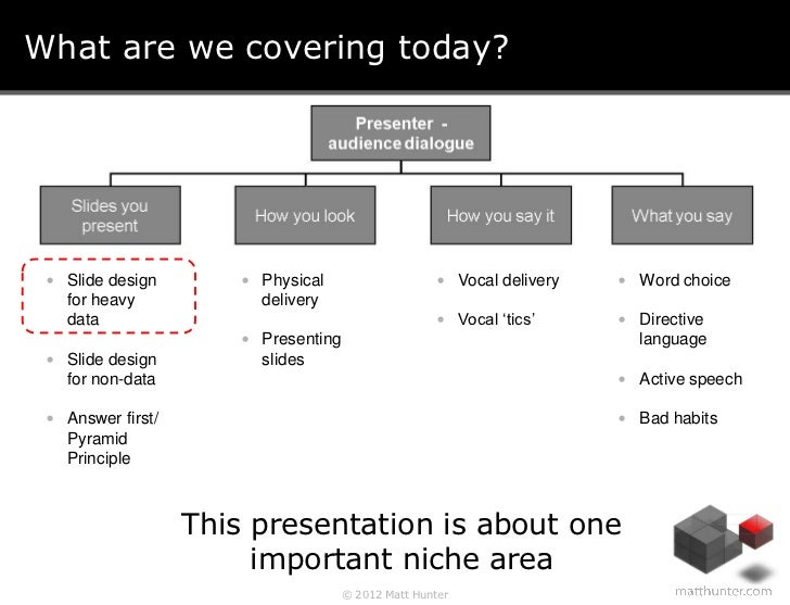 how to present a powerpoint