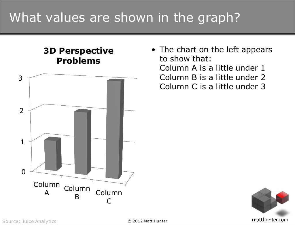 How to Present Data in PowerPoint