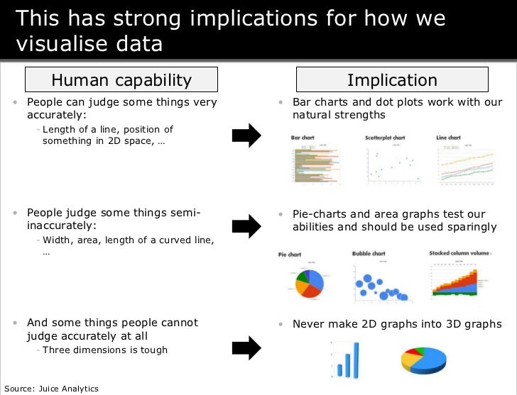 How to Present Data in PowerPoint
