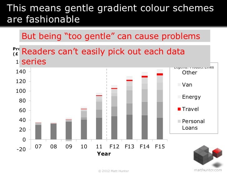 How to Present Data in PowerPoint