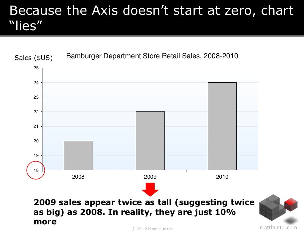 How to Present Data in PowerPoint