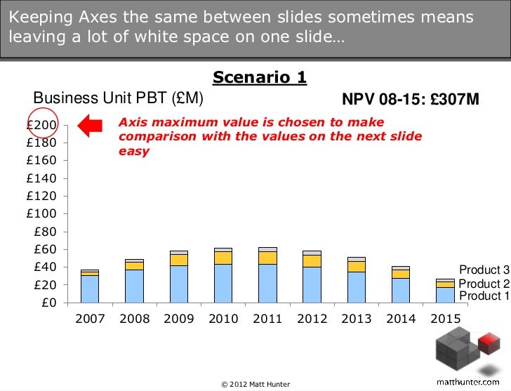 how to present data in powerpoint how to present a powerpoint