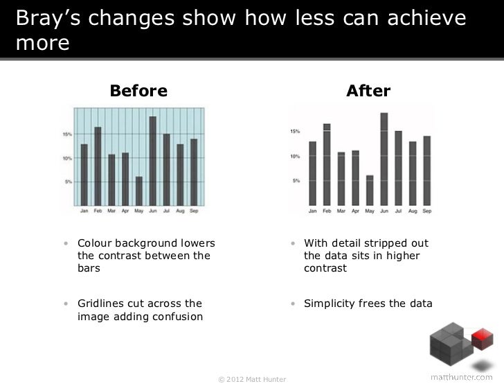 How to Present Data in PowerPoint