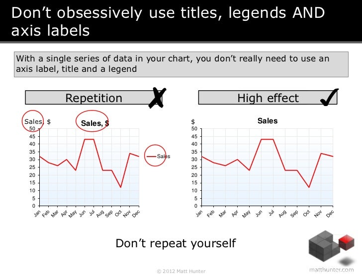 How to Present Data in PowerPoint