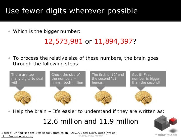 how to present a powerpoint
