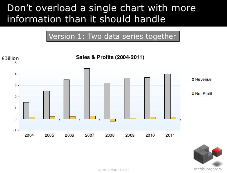 How to Present Data in PowerPoint