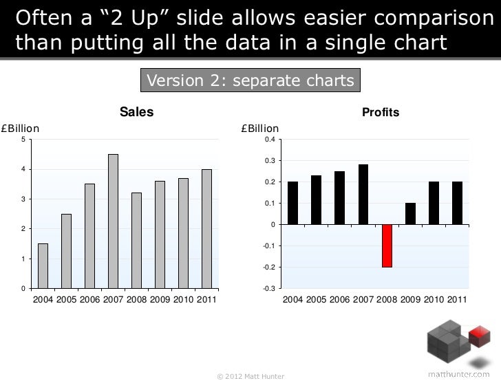 How to Present Data in PowerPoint