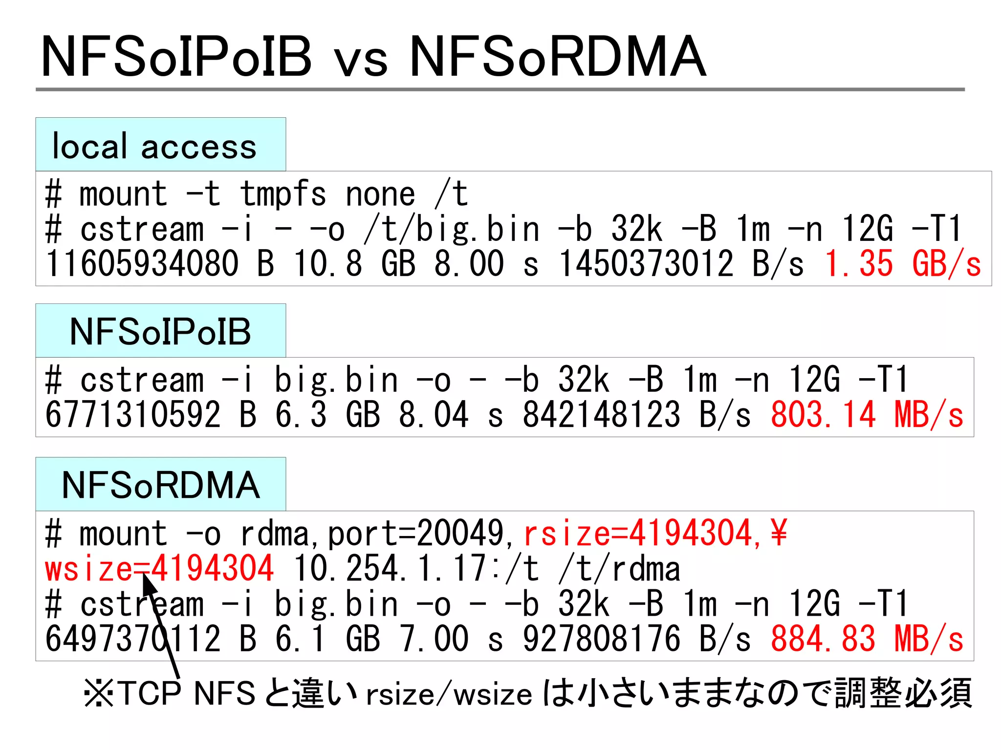NFSoIPoIB vs NFSoRDMA
local access
# mount -t tmpfs none /t
# cstream -i - -o /t/big.bin -b 32k -B 1m -n 12G -T1
11605934080 B 10.8 GB 8.00 s 1450373012 B/s 1.35 GB/s
 NFSoIPoIB
# cstream -i big.bin -o - -b 32k -B 1m -n 12G -T1
6771310592 B 6.3 GB 8.04 s 842148123 B/s 803.14 MB/s

NFSoRDMA
# mount -o rdma,port=20049,rsize=4194304,
wsize=4194304 10.254.1.17:/t /t/rdma
# cstream -i big.bin -o - -b 32k -B 1m -n 12G -T1
6497370112 B 6.1 GB 7.00 s 927808176 B/s 884.83 MB/s
  ※TCP NFS と違い rsize/wsize は小さいままなので調整必須
 