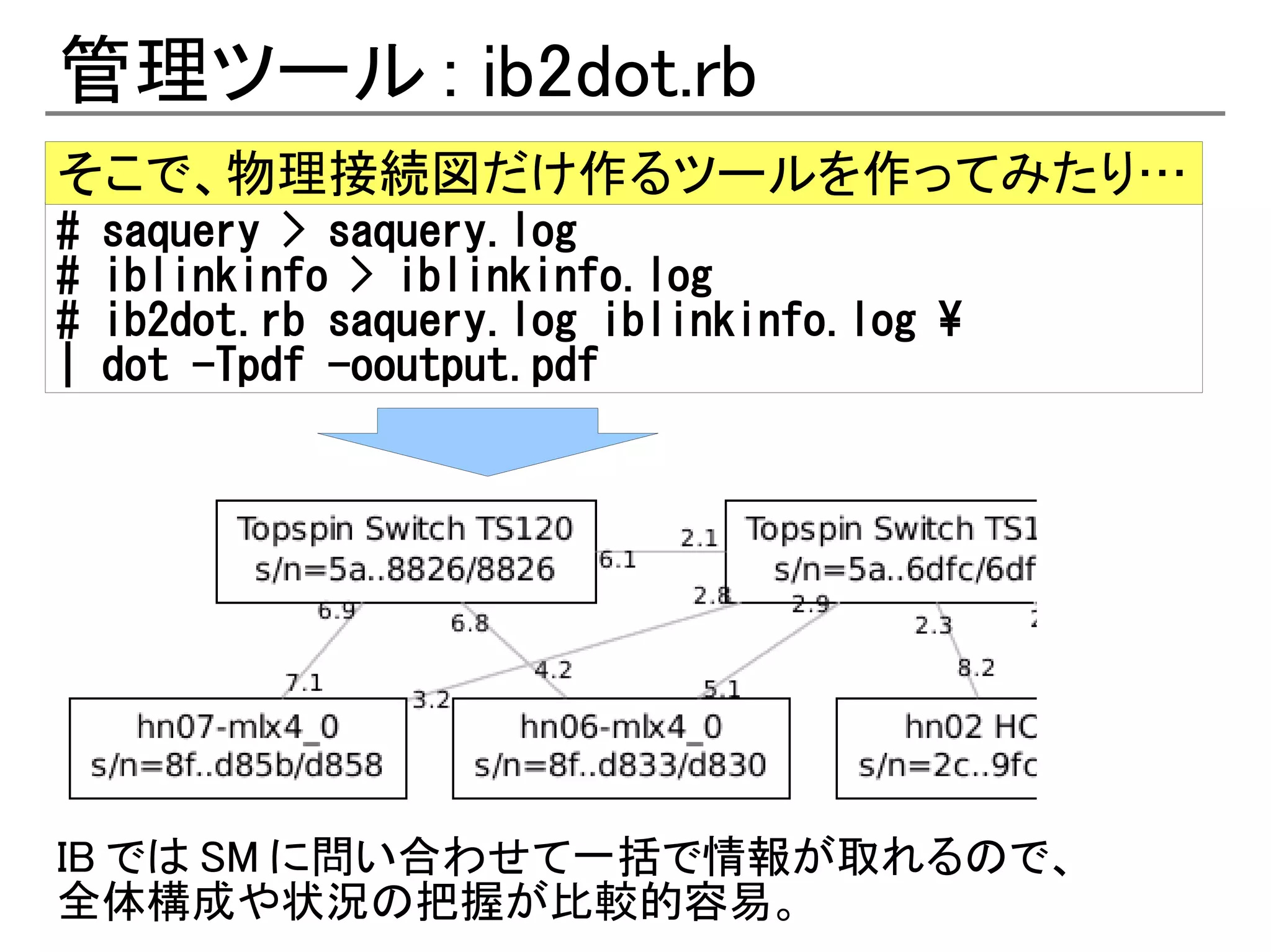 管理ツール : ib2dot.rb
そこで、物理接続図だけ作るツールを作ってみたり…
#   saquery > saquery.log
#   iblinkinfo > iblinkinfo.log
#   ib2dot.rb saquery.log iblinkinfo.log 
|   dot -Tpdf -ooutput.pdf




IB では SM に問い合わせて一括で情報が取れるので、
全体構成や状況の把握が比較的容易。
 