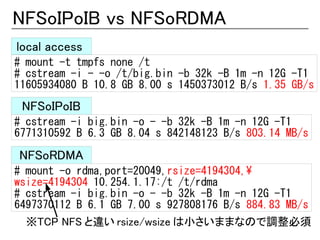 NFSoIPoIB vs NFSoRDMA
local access
# mount -t tmpfs none /t
# cstream -i - -o /t/big.bin -b 32k -B 1m -n 12G -T1
11605934080 B 10.8 GB 8.00 s 1450373012 B/s 1.35 GB/s
 NFSoIPoIB
# cstream -i big.bin -o - -b 32k -B 1m -n 12G -T1
6771310592 B 6.3 GB 8.04 s 842148123 B/s 803.14 MB/s

NFSoRDMA
# mount -o rdma,port=20049,rsize=4194304,
wsize=4194304 10.254.1.17:/t /t/rdma
# cstream -i big.bin -o - -b 32k -B 1m -n 12G -T1
6497370112 B 6.1 GB 7.00 s 927808176 B/s 884.83 MB/s
  ※TCP NFS と違い rsize/wsize は小さいままなので調整必須
 