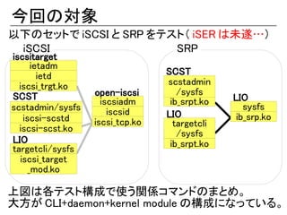 今回の対象
以下のセットで iSCSI と SRP をテスト（ iSER は未遂…）
 iSCSI                 SRP
iscsitarget
      ietadm
        ietd                     SCST
  iscsi_trgt.ko                  scstadmin
SCST              open-iscsi        /sysfs
                    iscsiadm      ib_srpt.ko   LIO
scstadmin/sysfs                                   sysfs
                      iscsid     LIO
   iscsi-scstd                                  ib_srp.ko
                  iscsi_tcp.ko     targetcli
  iscsi-scst.ko                     /sysfs
                                     sysfs
LIO                               ib_srpt.ko
targetcli/sysfs
  iscsi_target
     _mod.ko

上図は各テスト構成で使う関係コマンドのまとめ。
大方が CLI+daemon+kernel module の構成になっている。
 