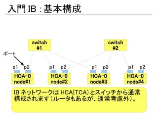 入門 IB ：基本構成


            switch                      switch
              #1                          #2
ポート

  p1   p2            p1   p2   p1   p2           p1   p2
  HCA-0              HCA-0     HCA-0             HCA-0
  node#1             node#2    node#3            node#4
  IB ネットワークは HCA(TCA) とスイッチから通常
  構成されます（ルータもあるが、通常考慮外）。
 