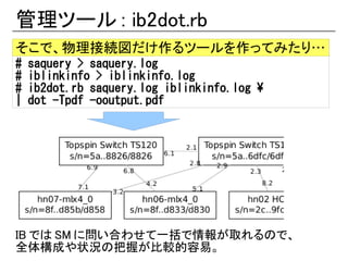 管理ツール : ib2dot.rb
そこで、物理接続図だけ作るツールを作ってみたり…
#   saquery > saquery.log
#   iblinkinfo > iblinkinfo.log
#   ib2dot.rb saquery.log iblinkinfo.log 
|   dot -Tpdf -ooutput.pdf




IB では SM に問い合わせて一括で情報が取れるので、
全体構成や状況の把握が比較的容易。
 