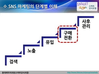  SNS 마케팅의 단계별 이해


                                          사후
                                          관리
                         구매
                         전환
                    유입
               노출

    검색

동대재직자과정(스마트강사조합)         http://www.linknow.kr/group/smartedu
 