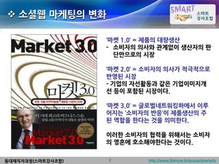  소셜웹 마케팅의 변화

                   ‘마켓 1.0’ = 제품의 대량생산
                   - 소비자의 의사와 관계없이 생산자의 판
                     단만으로의 시장

                   ‘마켓 2.0’ = 소비자의 의사가 적극적으로
                   반영된 시장
                   - 기업의 자선활동과 같은 기업이미지개
                   선 등이 포함된 시장이다.

                   ‘마켓 3.0’ = 글로벌네트워킹하에서 이루
                   어지는 ‘소비자의 반응’이 제품생산의 주
                   된 역할을 한다는 것을 의미한다.

                   이러한 소비자의 협력을 위해서는 소비자
                   의 영혼에 호소해야한다는 것이다.


동대재직자과정(스마트강사조합)   7         http://www.linknow.kr/group/smartedu
 