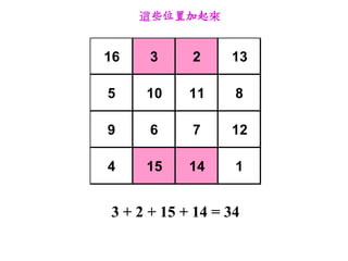@Щλü


16    3     2     13

5    10     11     8

9     6     7     12

4    15     14     1


3 + 2 + 15 + 14 = 34
 
