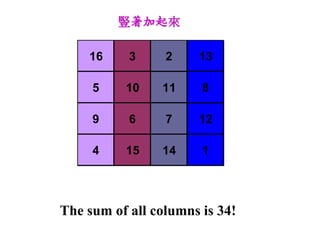 ż

    16     3     2    13

     5    10    11     8

     9     6     7    12

     4    15    14     1




The sum of all columns is 34!
 