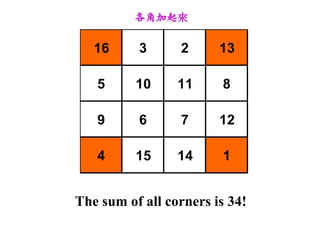 Ǽ

   16     3      2      13

   5      10     11      8

   9      6      7      12

   4      15     14      1


The sum of all corners is 34!
 