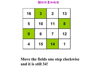 λü


   16     3      2      13

    5     10     11     8

    9     6      7      12

    4     15     14     1


Move the fields one step clockwise
and it is still 34!
 