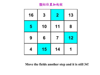 λü


  16         3         2        13

   5        10        11         8

   9         6         7        12

   4        15        14         1


Move the fields another step and it is still 34!
 