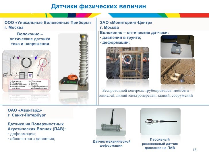 Волоконные датчики деформации