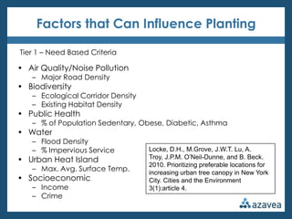 Factors that Can Influence Planting

Tier 1 – Need Based Criteria

• Air Quality/Noise Pollution
   – Major Road Density
• Biodiversity
   – Ecological Corridor Density
   – Existing Habitat Density
• Public Health
   – % of Population Sedentary, Obese, Diabetic, Asthma
• Water
   – Flood Density
   – % Impervious Service          Locke, D.H., M.Grove, J.W.T. Lu, A.
• Urban Heat Island                Troy, J.P.M. O’Neil-Dunne, and B. Beck.
                                   2010. Prioritizing preferable locations for
   – Max. Avg. Surface Temp.       increasing urban tree canopy in New York
• Socioeconomic                    City. Cities and the Environment
   – Income                        3(1):article 4.
   – Crime
 