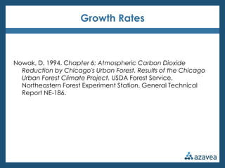 Growth Rates



Nowak, D. 1994. Chapter 6: Atmospheric Carbon Dioxide
  Reduction by Chicago's Urban Forest. Results of the Chicago
  Urban Forest Climate Project. USDA Forest Service,
  Northeastern Forest Experiment Station, General Technical
  Report NE-186.
 