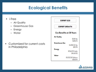 Ecological Benefits

• i-Tree
    –   Air Quality
    –   Greenhouse Gas
    –   Energy
    –   Water



• Customized for current costs
  in Philadelphia
 