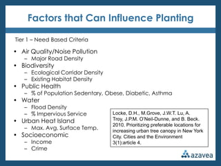 Factors that Can Influence Planting

Tier 1 – Need Based Criteria

• Air Quality/Noise Pollution
   – Major Road Density
•...