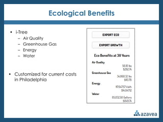 Ecological Benefits

• i-Tree
    –   Air Quality
    –   Greenhouse Gas
    –   Energy
    –   Water



• Customized for ...
